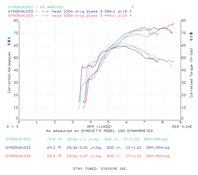 Dyno Runs March 2016 Berb B