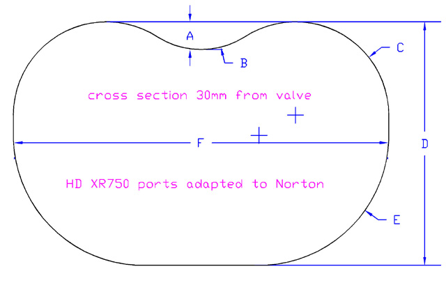 HD in port cr 30c