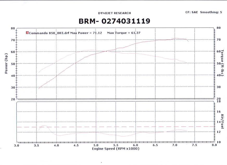 Mike's dyno graph