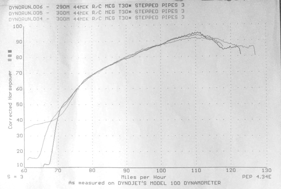 Herbs 94Hp dyno