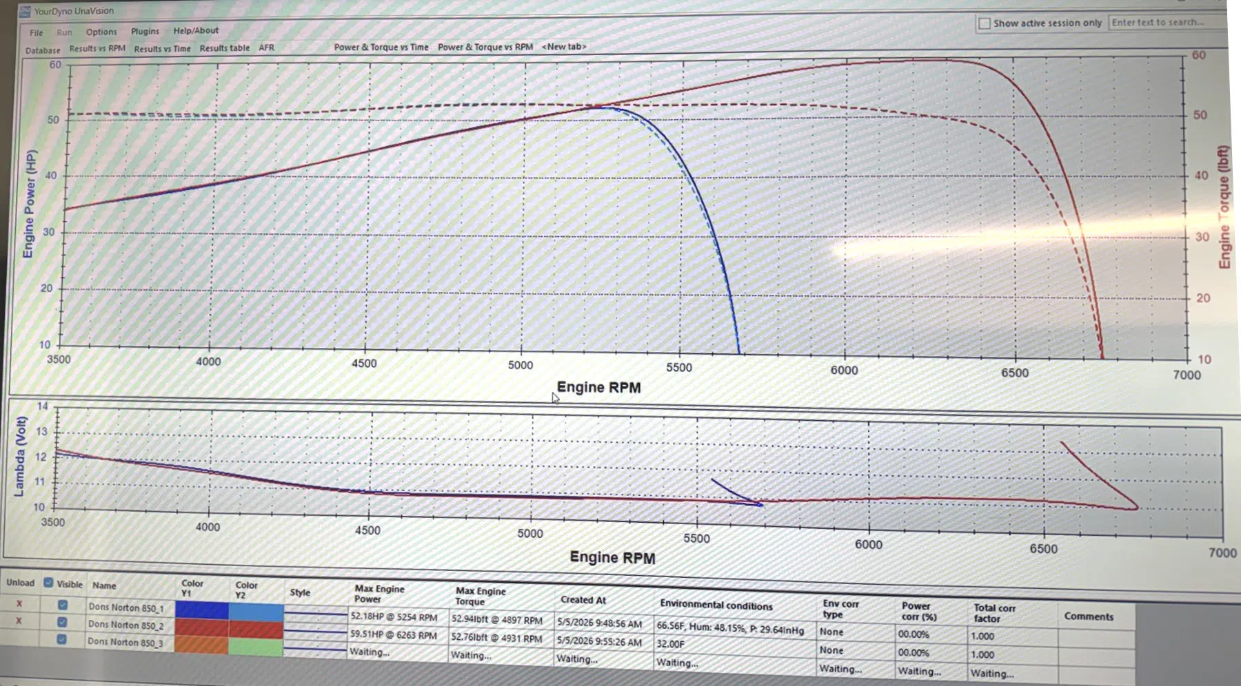 FCR33 Carb dyno run