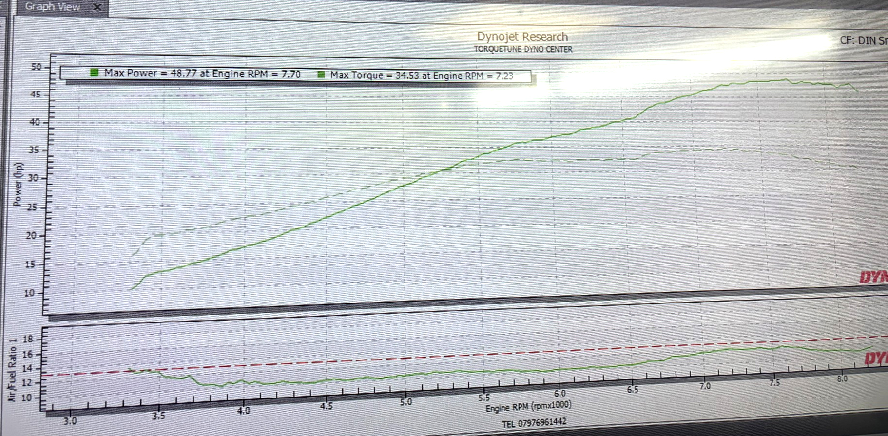 48 HP dyno chart for stock stroke 500 domni racer